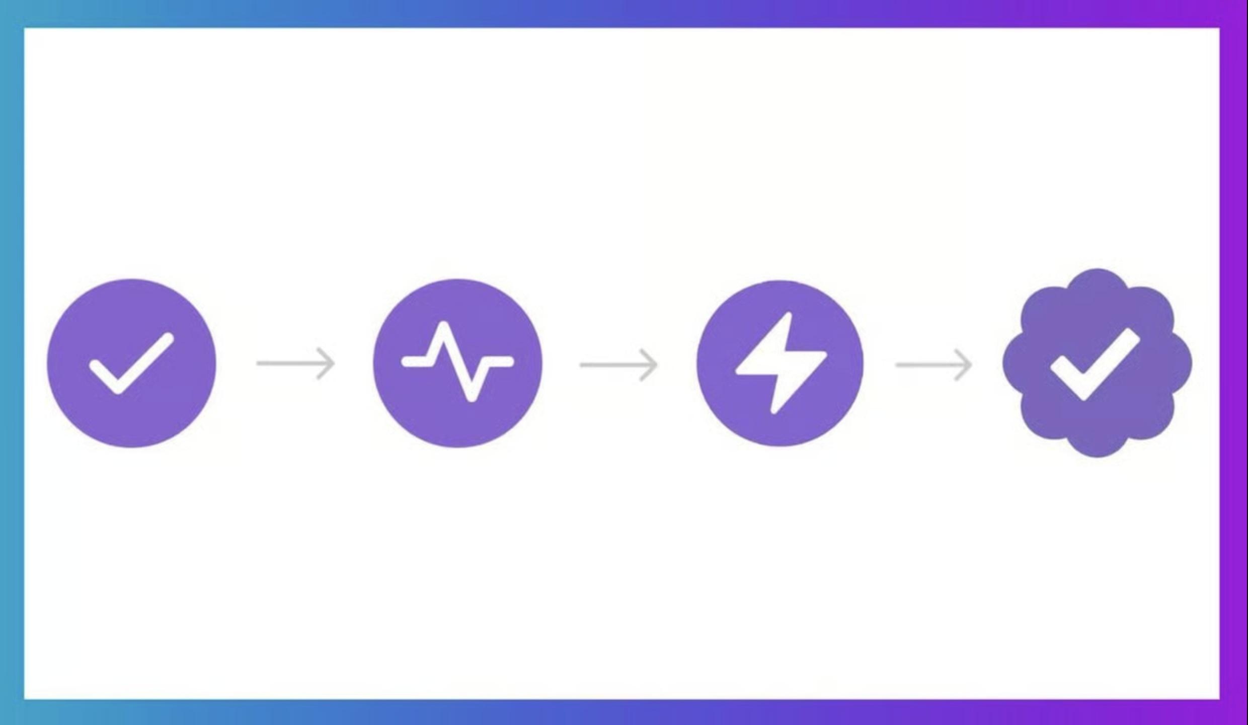 The four Farcaster badges: NFT Badge, Active Badge, Power Badge, Pro Badge